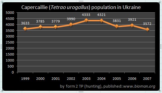 2_4_tetrao_urogallus.jpg