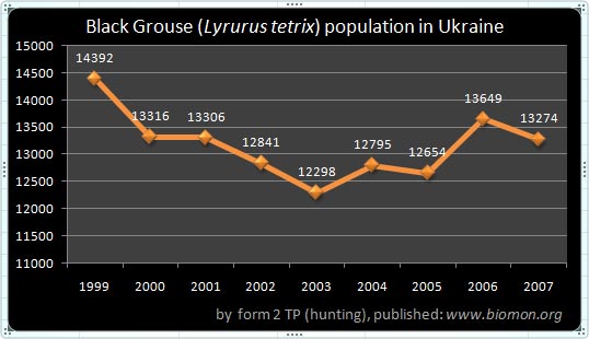 2_5_lyrurus_tetrix.jpg