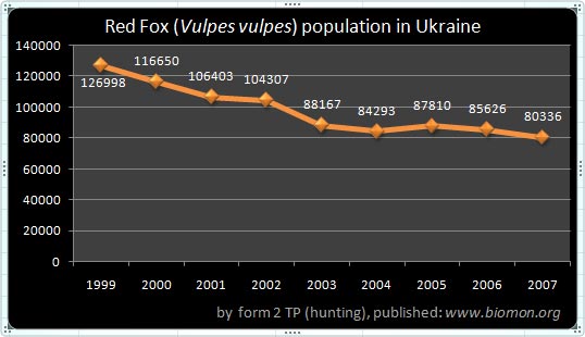 3_7_vulpes_vulpes.jpg